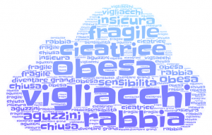 Nuvole Di Parole Word Cloud Nonsolomatematica