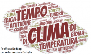 Nuvole Di Parole Word Cloud Nonsolomatematica